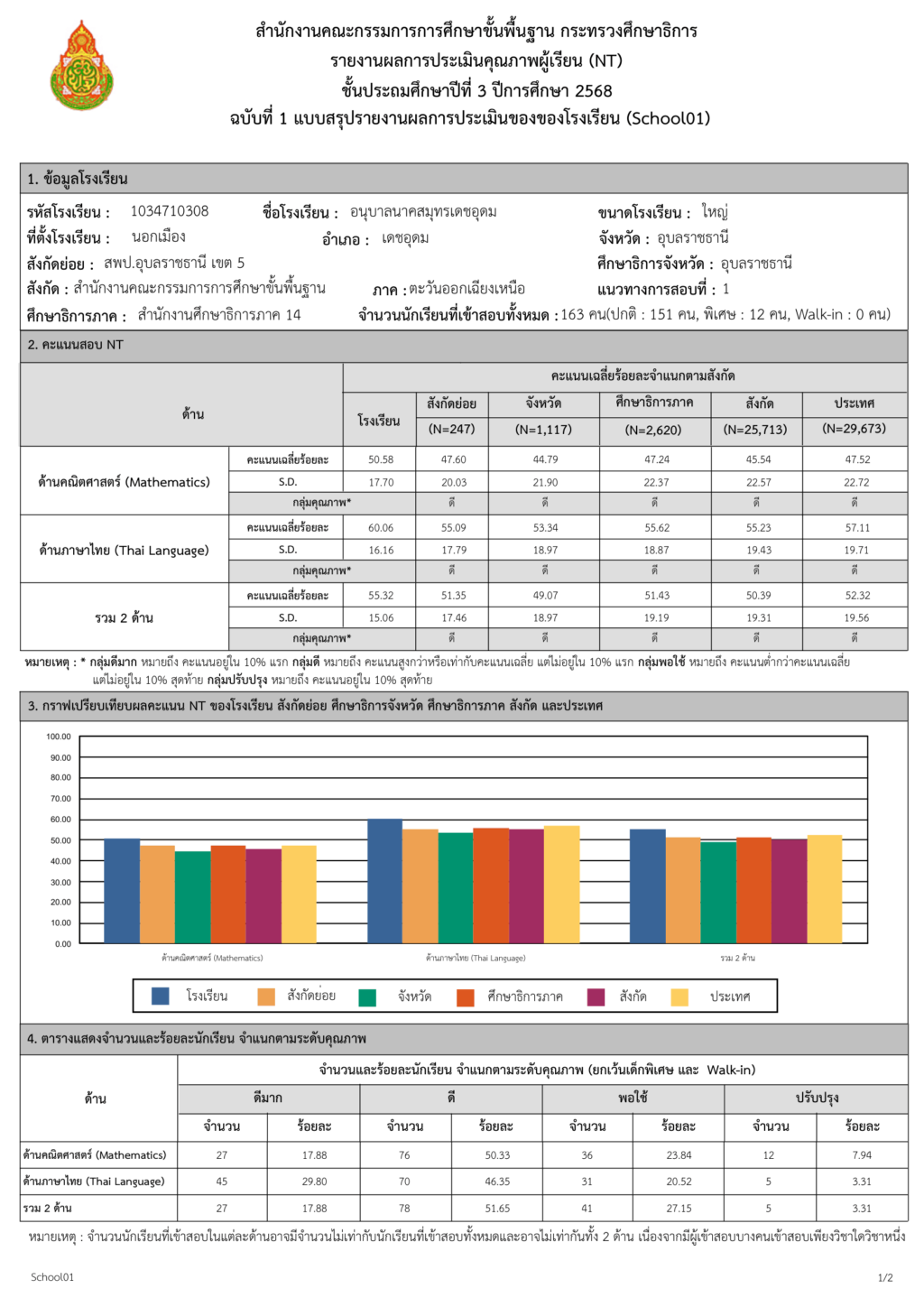 NT01_SCH_2568_P3_1034710308-1